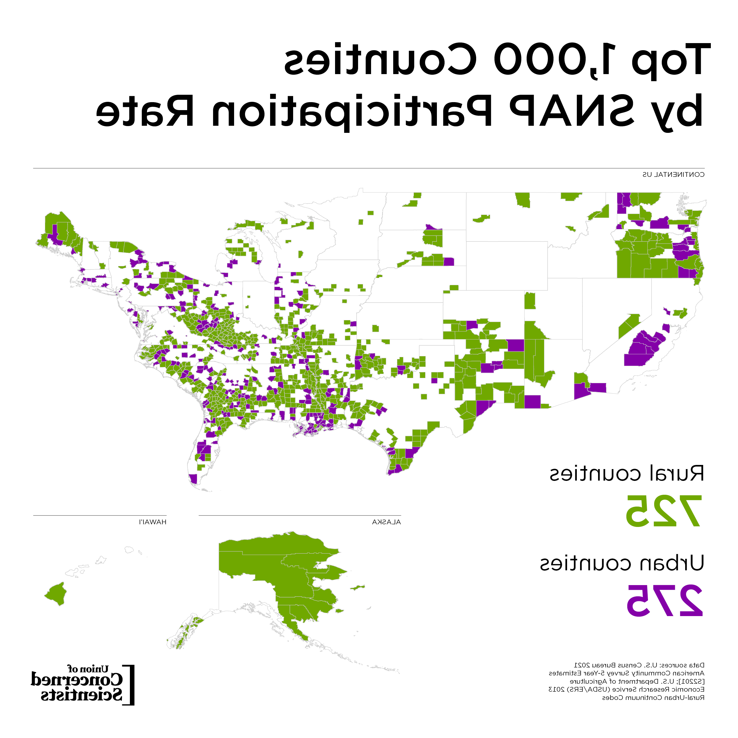 美国的地图显示了顶部1,000 counties by SNAP participation rate; 725 of the counties are rural (shaded green) and 275 are 城市 (shaded purple)